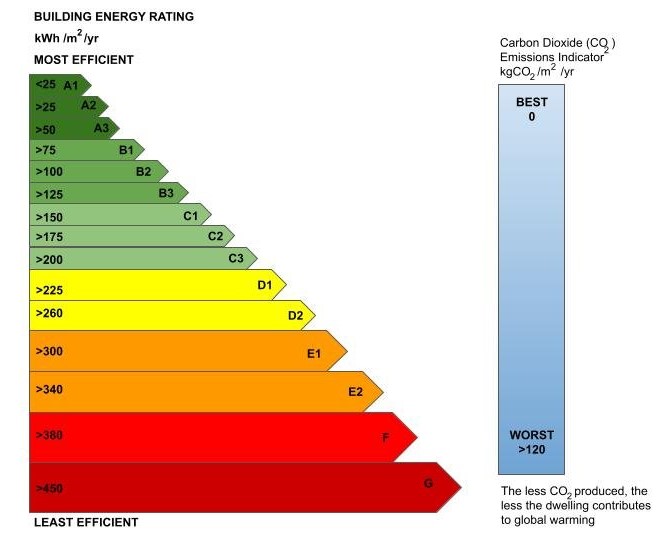 banner graph